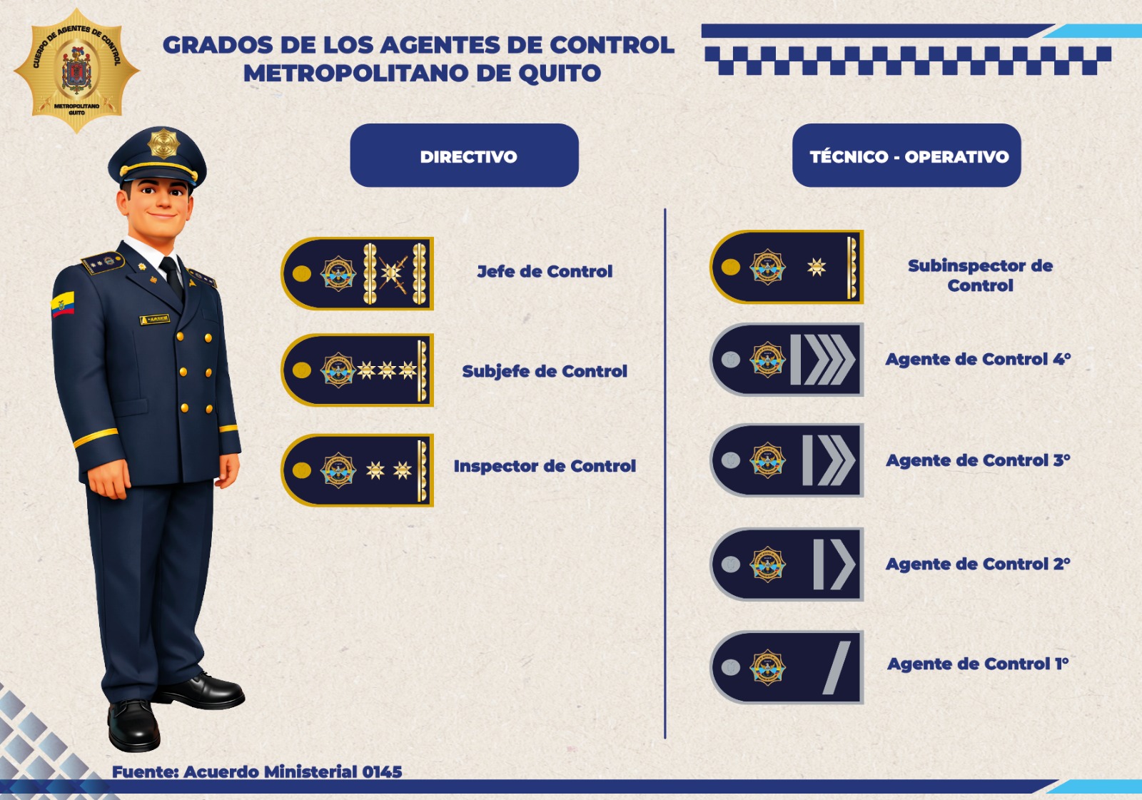 Himno institucional del CACMQ